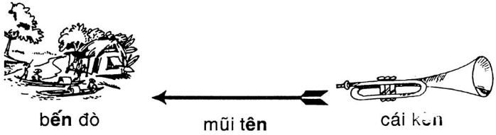 Giải vở bài tập Tiếng Việt 1 bài 47: en ên