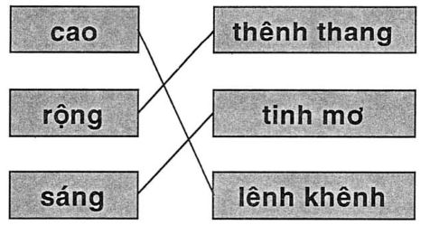 Giải vở bài tập Tiếng Việt 1 bài 58: inh ênh