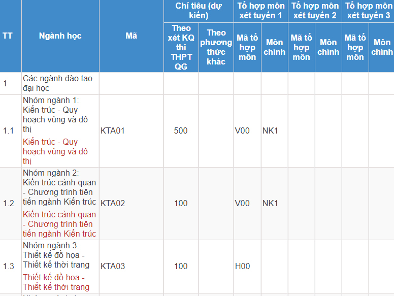 Mã và thông tin trường Đại học Kiến trúc Hà Nội