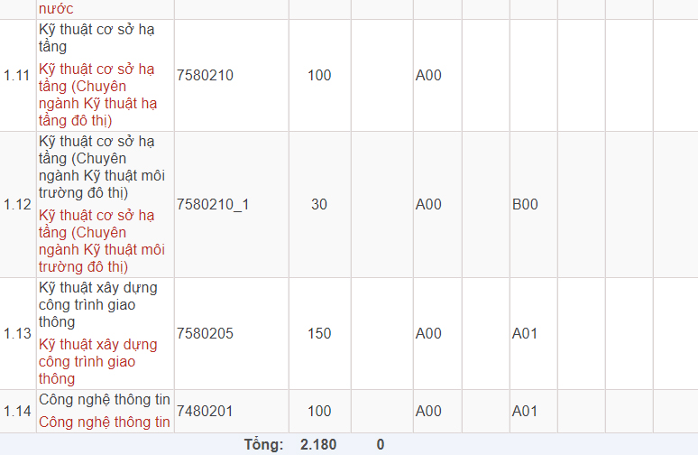 Mã và thông tin trường Đại học Kiến trúc Hà Nội