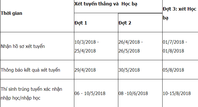 Mã và thông tin trường Học viện Nông nghiệp Việt Nam