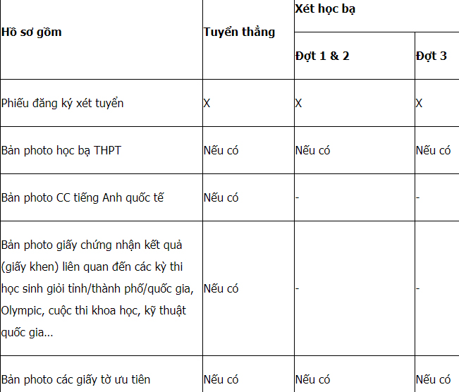 Mã và thông tin trường Học viện Nông nghiệp Việt Nam