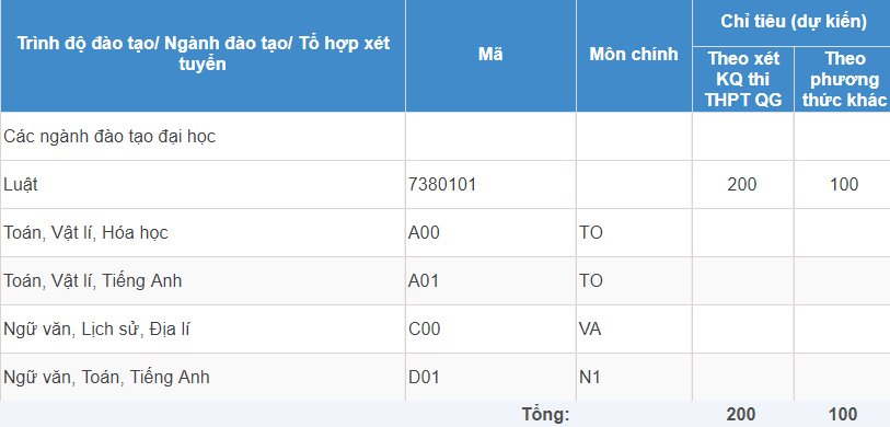 Mã và thông tin trường Học viện Toà án