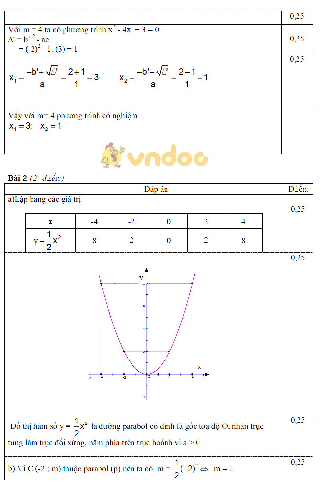 Đề thi giữa học kì 2 lớp 9 môn Toán năm học 2018 - 2019