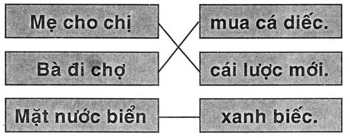 Giải vở bài tập Tiếng Việt 1 bài 80: iêc ươc