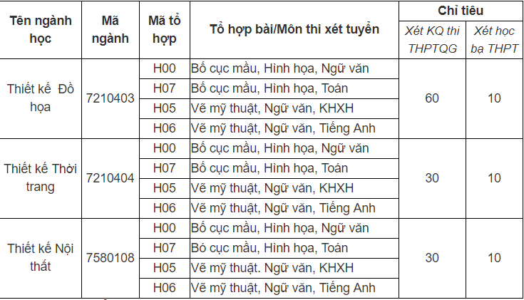 Mã và thông tin trường Đại học Mỹ thuật Công nghiệp Á Châu