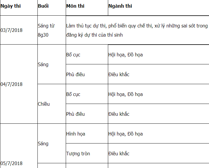 Mã và thông tin trường Đại học Mỹ thuật Việt Nam