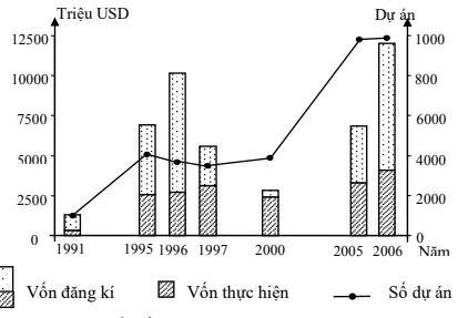 Đề thi thử THPT Quốc gia môn Địa lý năm 2019