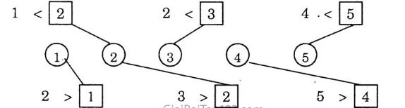 Giải Vở bài tập Toán 1 bài 12: Luyện tập