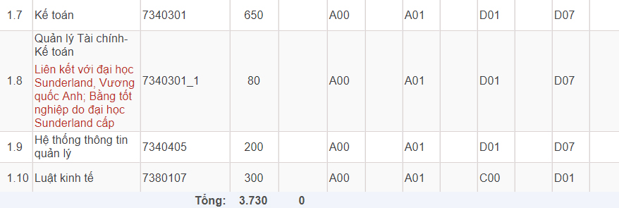 Mã và thông tin trường Học viện Ngân hàng (Cơ sở Hà Nội)