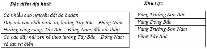Tập bản đồ Địa Lý lớp 8 bài 29