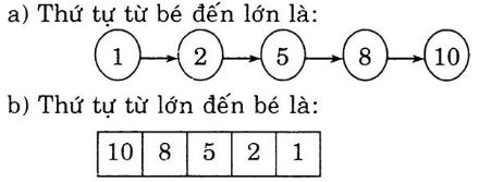 Giải Vở bài tập Toán 1 bài 23: Luyện tập chung