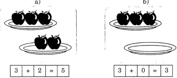 Giải Vở bài tập Toán 1 bài 31: SỐ 0 TRONG PHÉP CỘNG