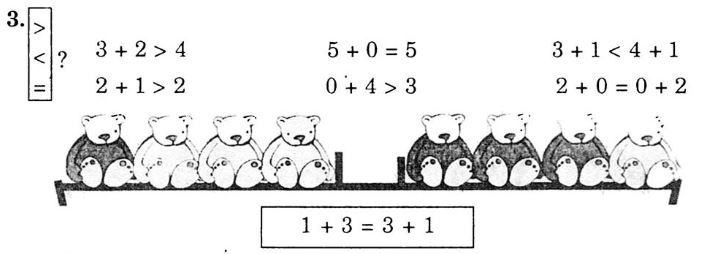 Giải Vở bài tập Toán 1 bài 32: Luyện tập