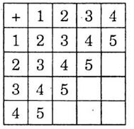 Giải Vở bài tập Toán 1 bài 32: Luyện tập