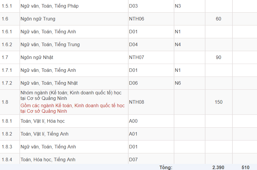 Mã và thông tin trường Đại học Ngoại thương