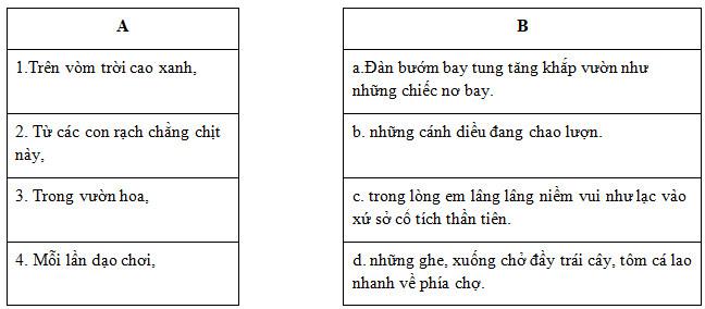 Giải Cùng em học Tiếng Việt lớp 4 tuần 31