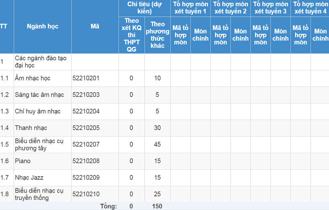 Mã và thông tin trường Học viện Âm nhạc Quốc gia Việt Nam