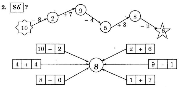 Giải Vở bài tập Toán 1 bài 61