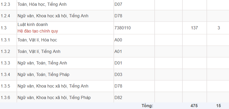 Mã và thông tin Khoa luật - Đại học Quốc gia Hà Nội