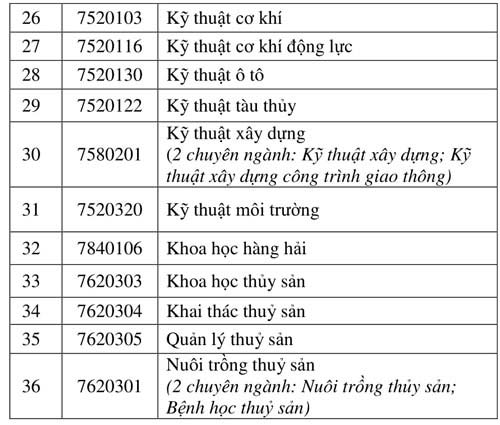 Phương án tuyển sinh 2019