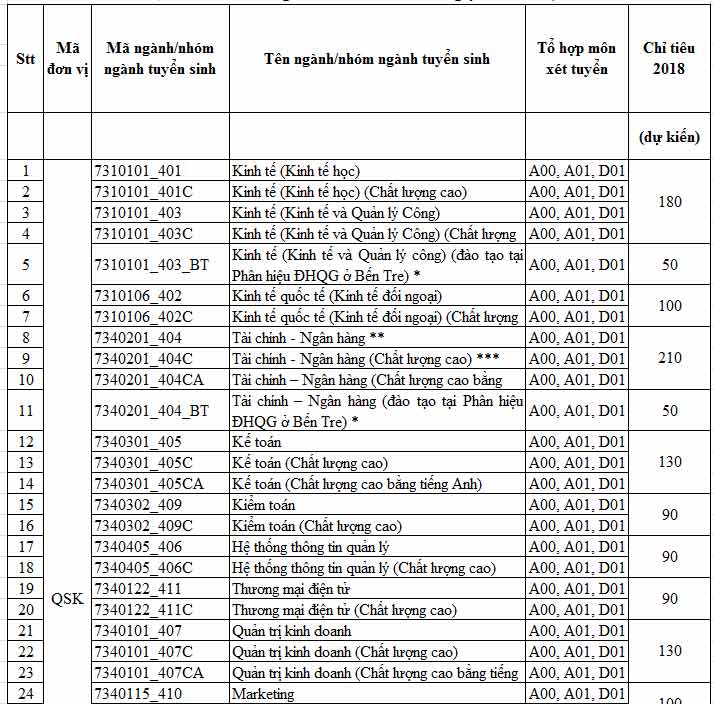 Phương thức tuyển sinh