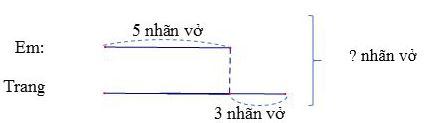 Lý thuyết Bài toán giải bằng hai phép tính