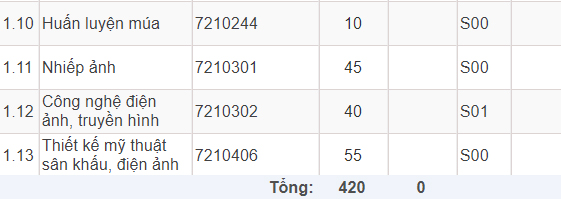 Mã và thông tin trường Đại học Sân khấu Điện ảnh Hà Nội
