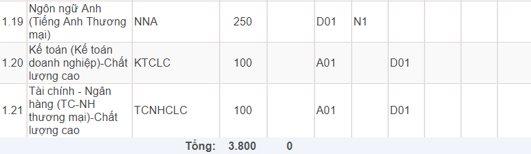 Mã và thông tin trường Đại học Thương mại