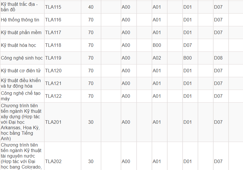 Mã và thông tin trường Đại học Thuỷ lợi
