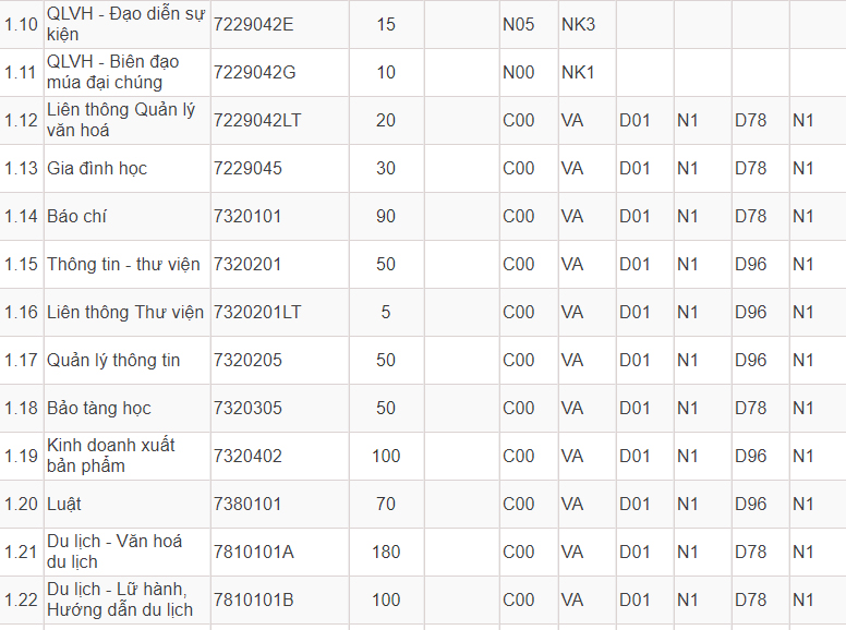 Mã và thông tin trường Đại học Văn hoá Hà Nội