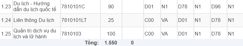 Mã và thông tin trường Đại học Văn hoá Hà Nội