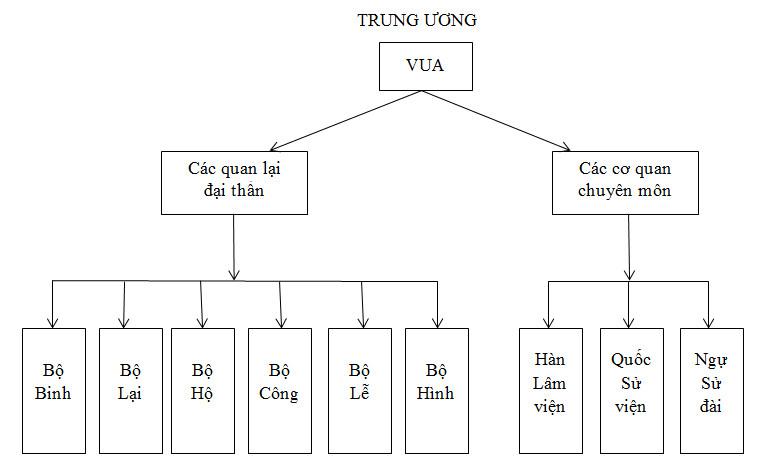 Đề thi học kì 2 lớp 7 môn Lịch sử - Đề 6