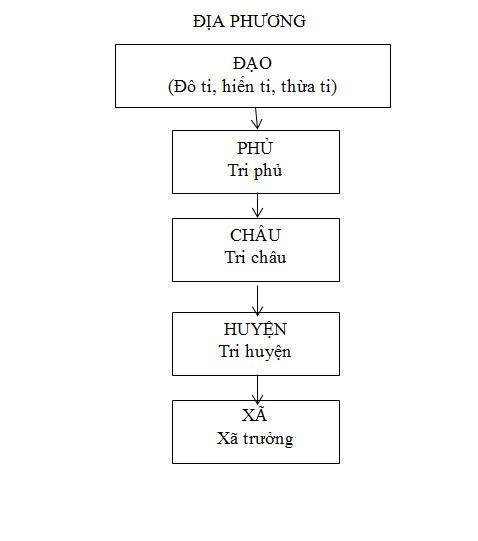 Đề thi học kì 2 lớp 7 môn Lịch sử - Đề 6
