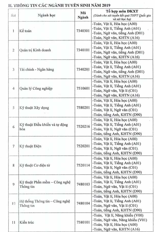 Phương án tuyển sinh