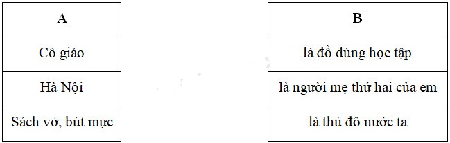 Cùng em học Tiếng Việt lớp 2 Tuần 3 - Tiết 2