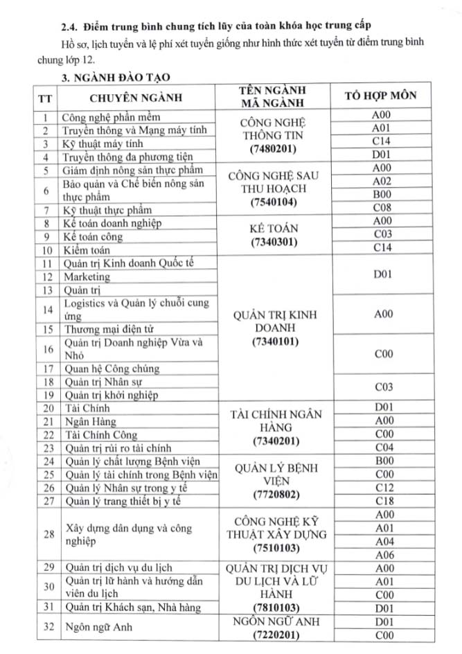 Điểm chuẩn Đại học Hùng Vương TP HCM