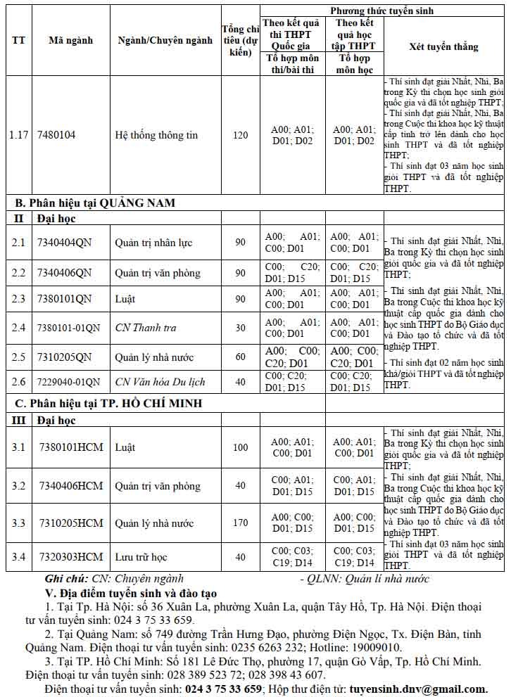 Phương án tuyển sinh