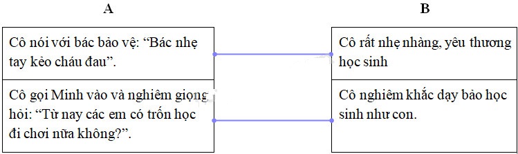 Cùng em học Tiếng Việt lớp 2 Tuần 8 - Tiết 1