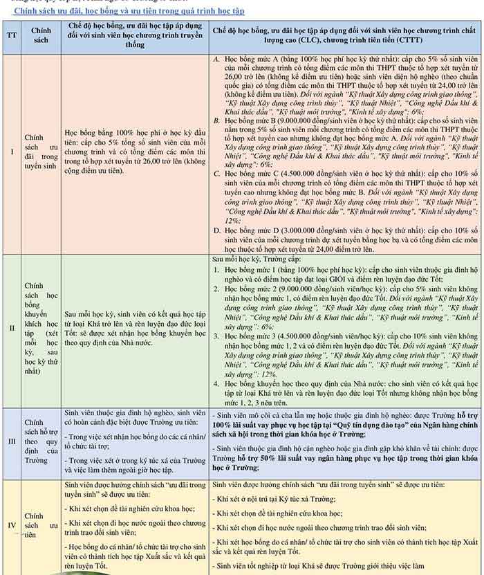 Điểm chuẩn Đại học Bách Khoa - Đại học Đà Nẵng