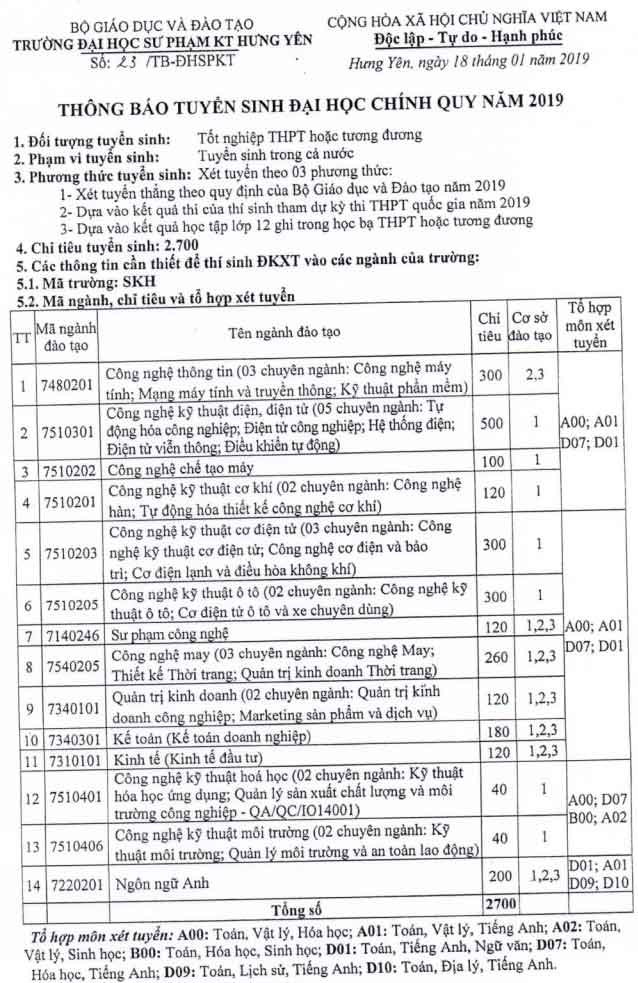 Phương án tuyển sinh của trường Đại học Sư phạm Kỹ thuật Hưng Yên