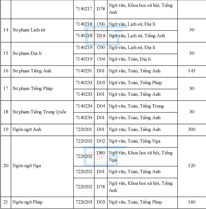 Phương án tuyển sinh