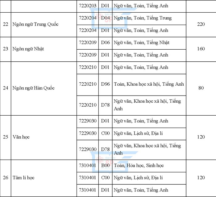 Phương án tuyển sinh