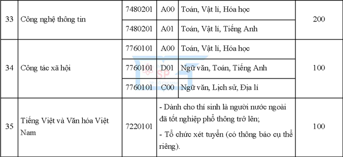 Phương án tuyển sinh