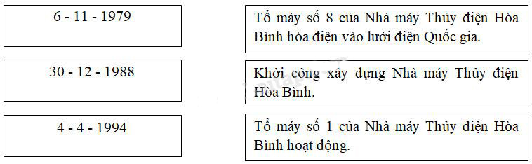 Giải Vở bài tập Lịch sử lớp 5 bài 28