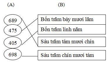 Đáp án Đề ôn thi học kì 2 môn Toán lớp 2