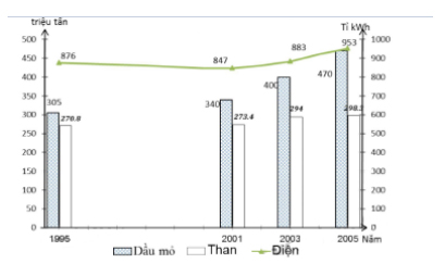 Đề thi thử THPT Quốc gia môn Địa lý năm 2019