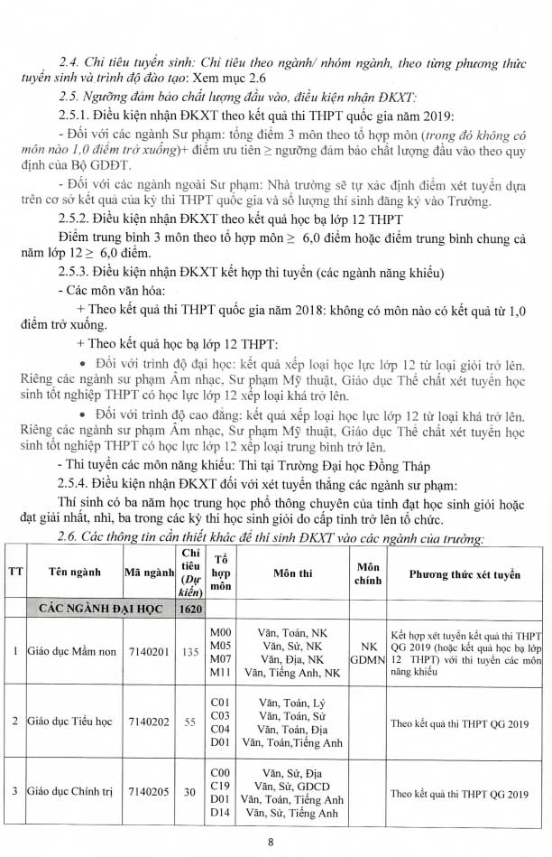 Phương án tuyển sinh