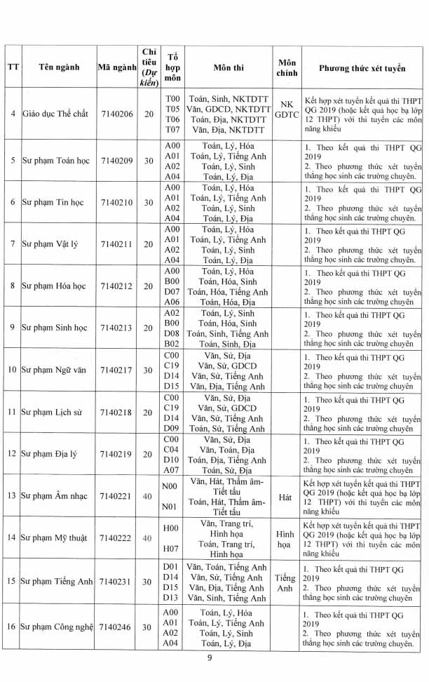 Phương án tuyển sinh