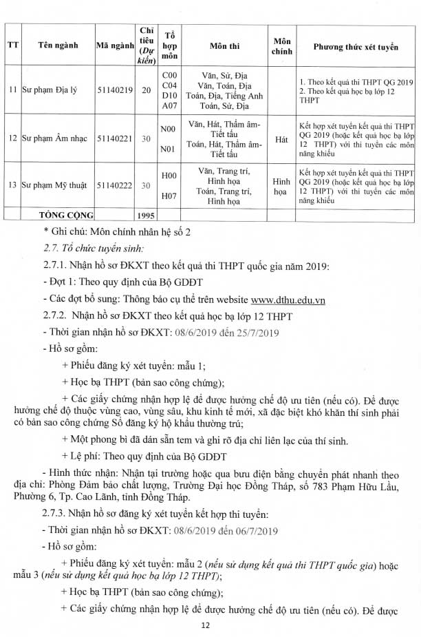 Phương án tuyển sinh